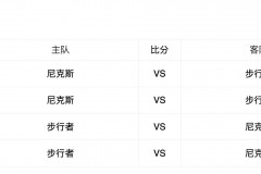 NBA总决赛尼克斯vs步行者G1时间安排：5月22日上午8点打响