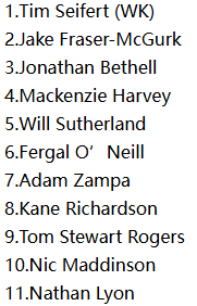 Melbourne Renegades (REN) Predicted XI