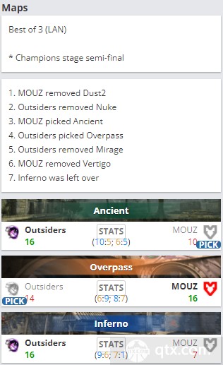 2022里约major半决赛Outsiders vs MOUZ地图BP
