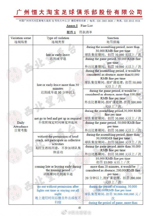 恒大最严队规细则曝光