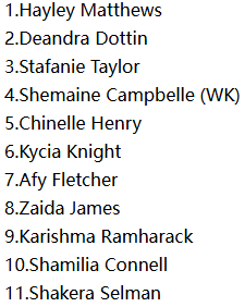 West Indies Women (WI-W) Playing XI