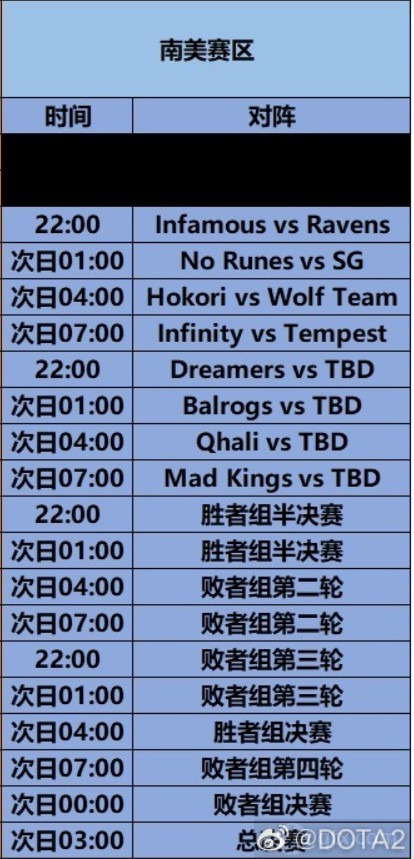 Ti11南美赛区预选赛赛程安排