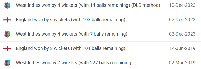 West Indies vs England Head to Head