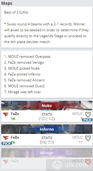 安特卫普major欧洲区rmr FaZe vs MOUZ地图BP