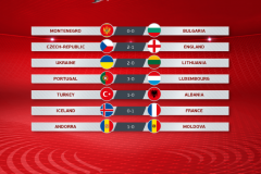 歐預賽綜述：安道爾迎歐預賽首勝 烏克蘭2-0立陶宛  土耳其1-0阿爾巴尼亞