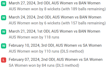 Australia Women Recent Performance