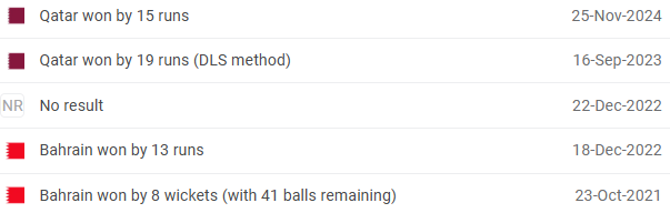 QAT vs BAH Head to Head