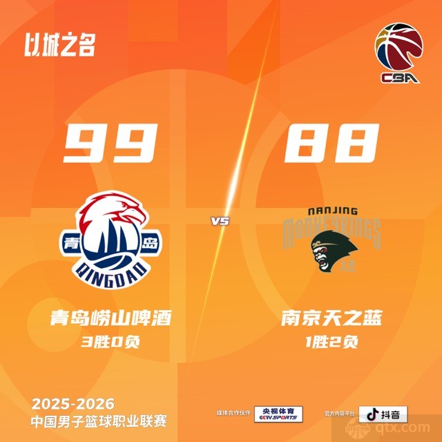 青岛男篮主场99-88轻取南京男篮