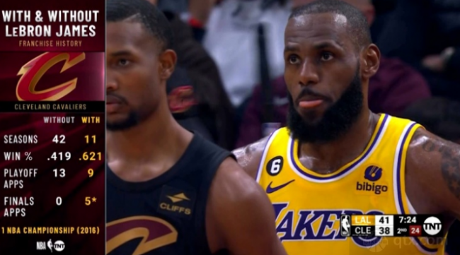 NBA官方晒骑士有无勒布朗-詹姆斯数据对比