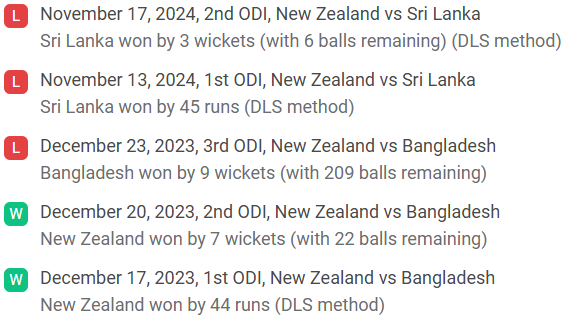 New Zealand recent results