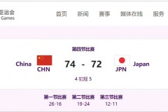 中国女篮96天两胜日本女篮 1年内2次2分击败日本
