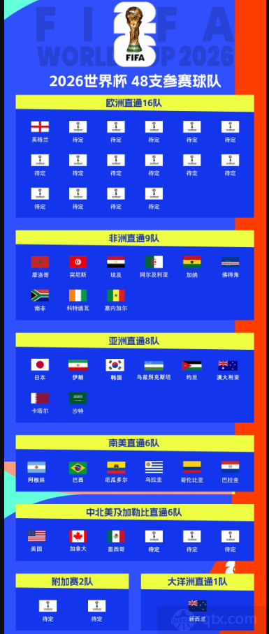 世界杯已经出线的国家名单