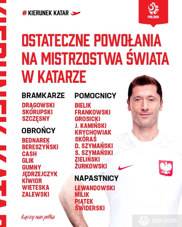 2022世界杯波兰国家队世界杯初选名单