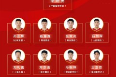 中国U18男篮12人大名单 孙亚辉杨瀚森领衔