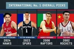 美媒盘点没有美国背景的NBA状元 姚明文班亚马上榜今年状元里萨谢在列