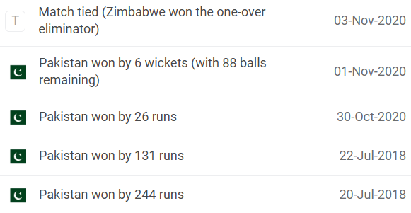 Zimbabwe vs Pakistan Head to Head