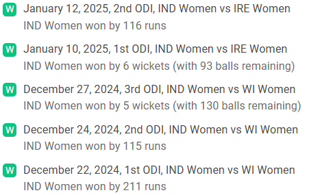 IND-W Recent Performance