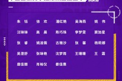 中国女足世界杯名单公布 7月7日广州启程出征