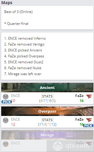csgo袋鼠杯淘汰赛第二日FaZe vs ENCE地图BP
