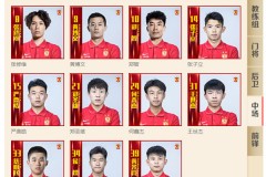 广州队更新一线队球员名单 主帅郑智助教黄博文在列