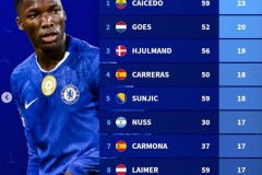 2025各项赛事总黄牌次数榜单一览（俱乐部+国家队）