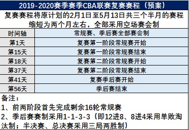 cba將於6月20日正式複賽 半決賽/總決賽之前將採取單場淘汰制