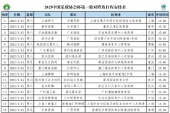 2025足協杯第一輪對陣及日程安排表 比賽時間3月14日至16日