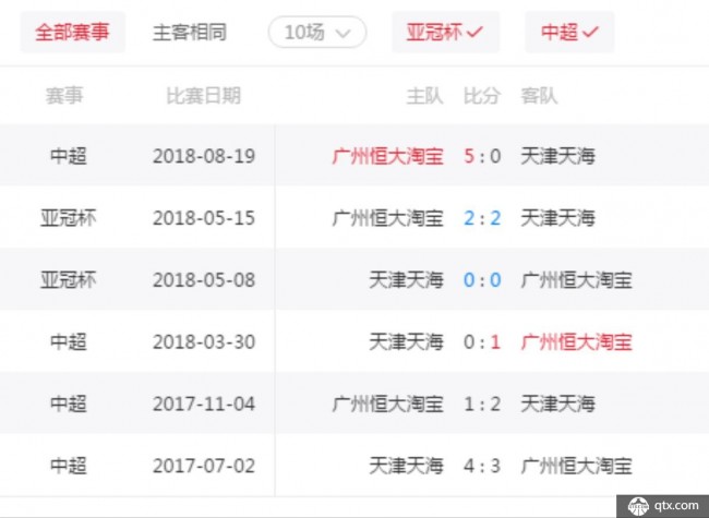 广州恒大VS天津天海历史战绩