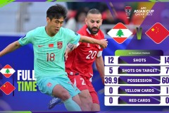 亞洲杯中國國足0-0戰平黎巴嫩 國足兩場0進球