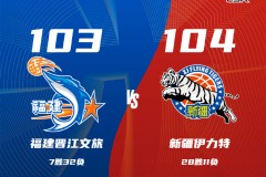 CBA聯賽戰況福建男籃103-104新疆男籃 齊麟28+10趙睿20分