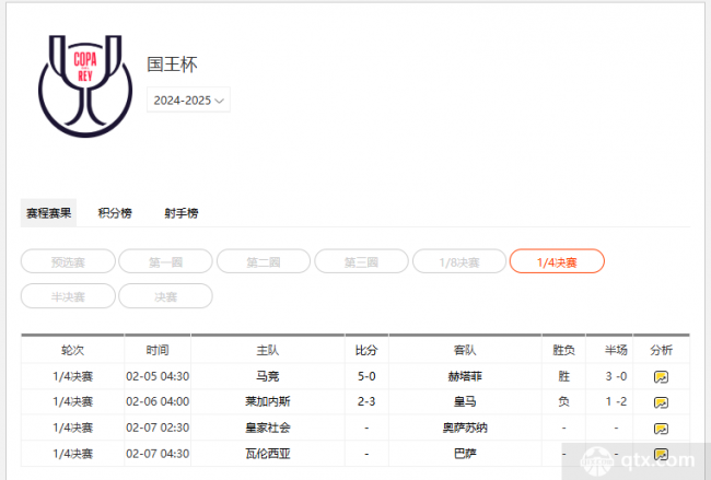 國王杯4分之一決賽賽程表