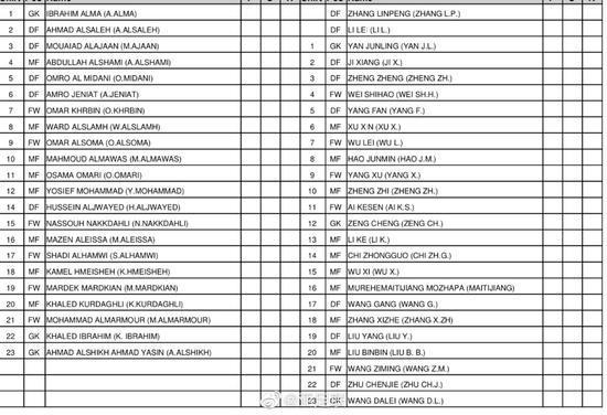 国足23人大名单公布