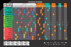 2026美加墨世界杯小组赛赛程时间表 揭幕战北京时间6月12日凌晨3点打响