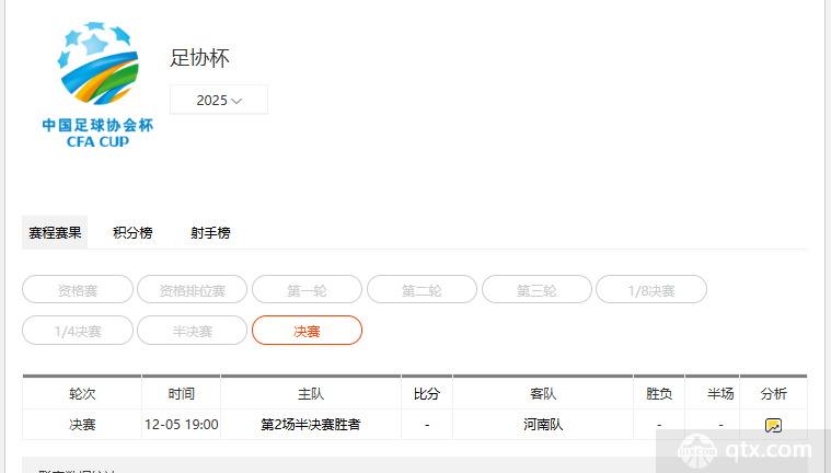 2025足协杯决赛对阵赛程时间表