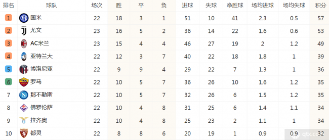 意甲积分榜