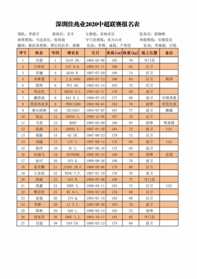 中超16强新赛季完整报名名单出炉