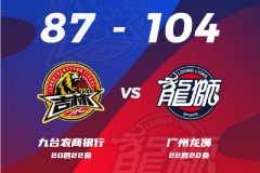 CBA联赛最新战况广州男篮客场104-87轻取吉林 崔永熙23+8梅森20分