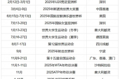 2025年重点体育赛事时间表（足球2025竞赛日历）