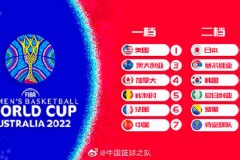 女篮世界杯分档：中国女篮力压日本落入一档球队