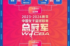 WCBA联赛季后赛对阵形势出炉 附wcba季后赛赛程对阵时间图表