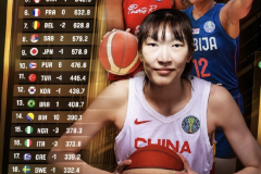 FIBA新一期女篮世界排名 中国女篮升至第二仅次于美国女篮
