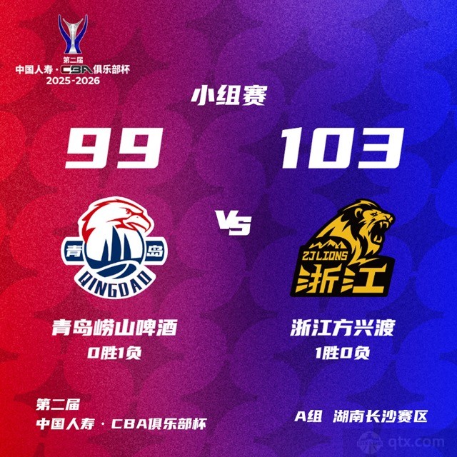 广厦男篮103-99险胜青岛男篮