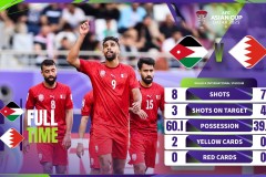 亚洲杯约旦0-1巴林 巴林力压韩国小组头名出线