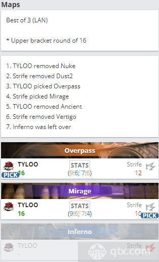 epl s16预选赛Tyloo vs Strife地图BP