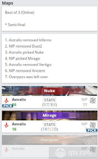 2022BLAST春季赛欧洲区复活赛战况Astralis vs NIP地图BP