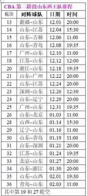 山东男篮第二阶段赛程时间表