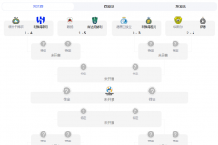 2024-2025亚冠8强对阵赛程时间表（最新版）