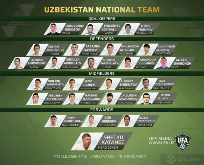 乌兹别克斯坦来华球员名单23人完整