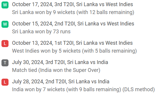 Sri Lanka Recent Performance