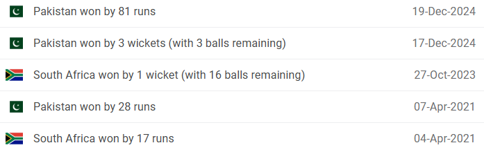 SA vs PAK Head to head